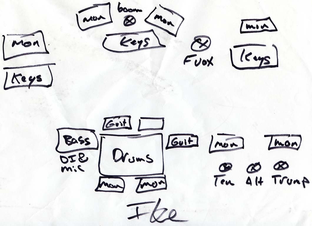 stage plot pro add labels