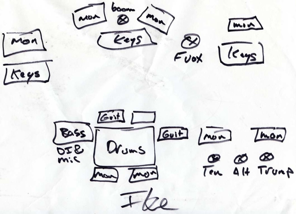 input list stage plot pro input list stage plot pro